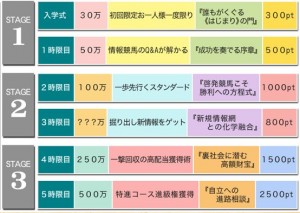 当選ハイスクールの評価