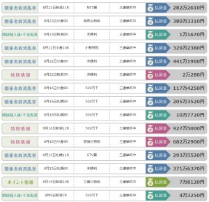 金馬券　的中実績